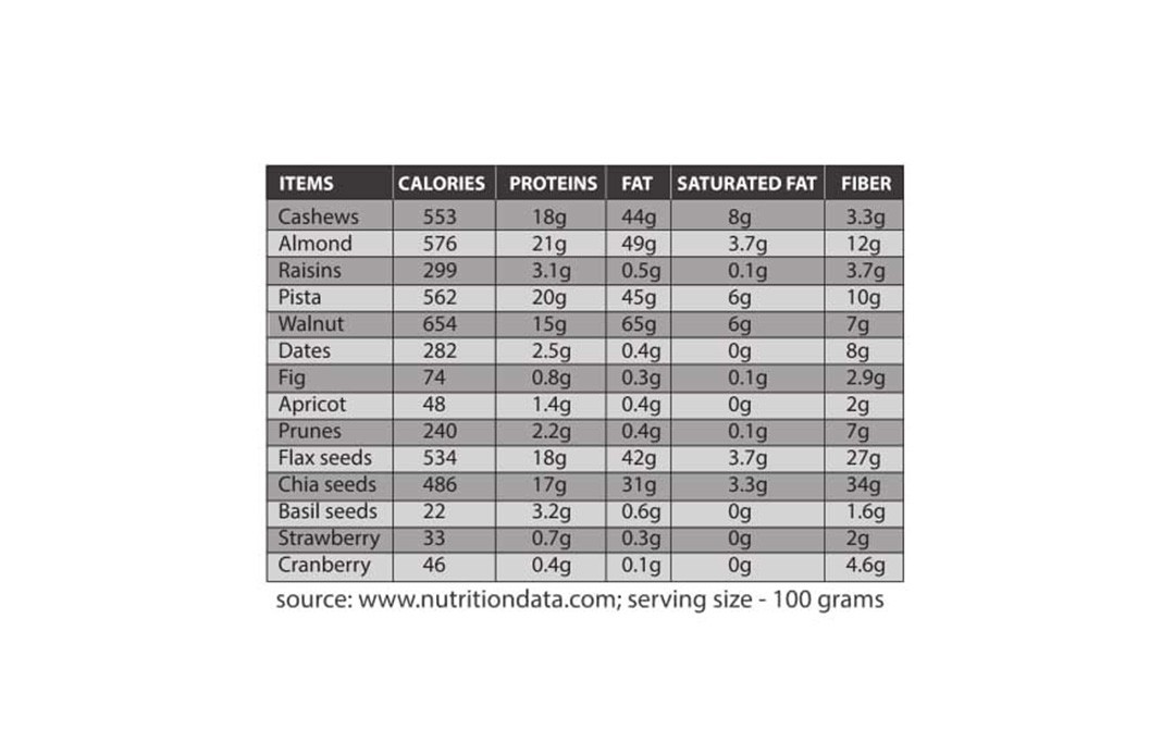 SGreat Spice Dried Cranberry    Pack  500 grams